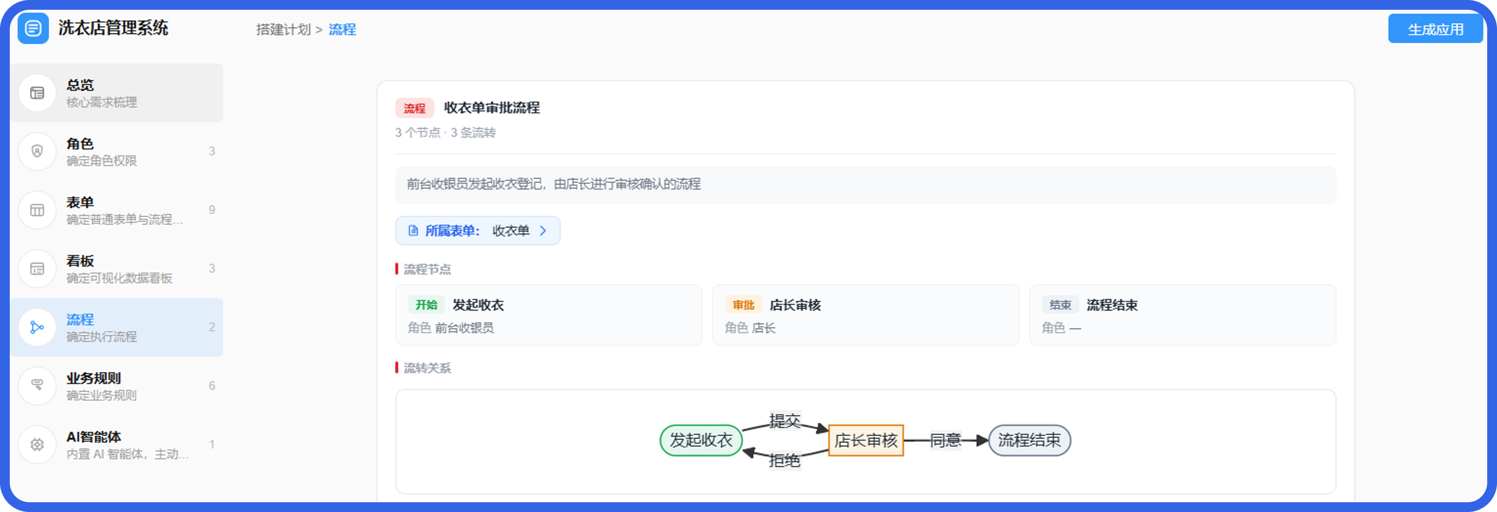 洗衣店管理系统流程@2x.png