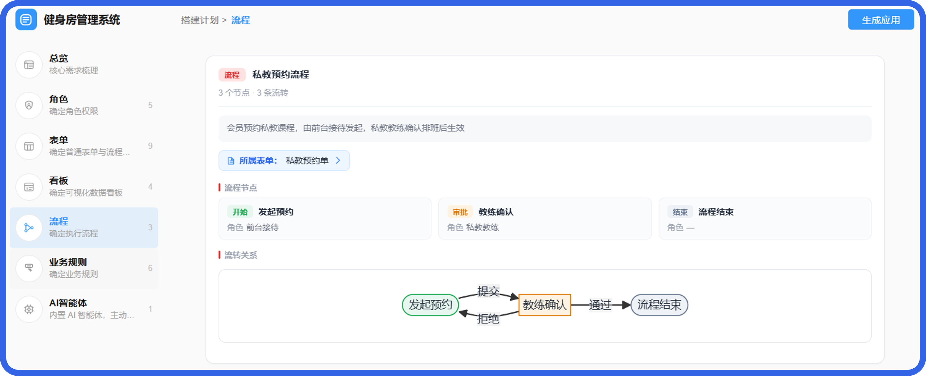 健身管理系统流程@2x.png