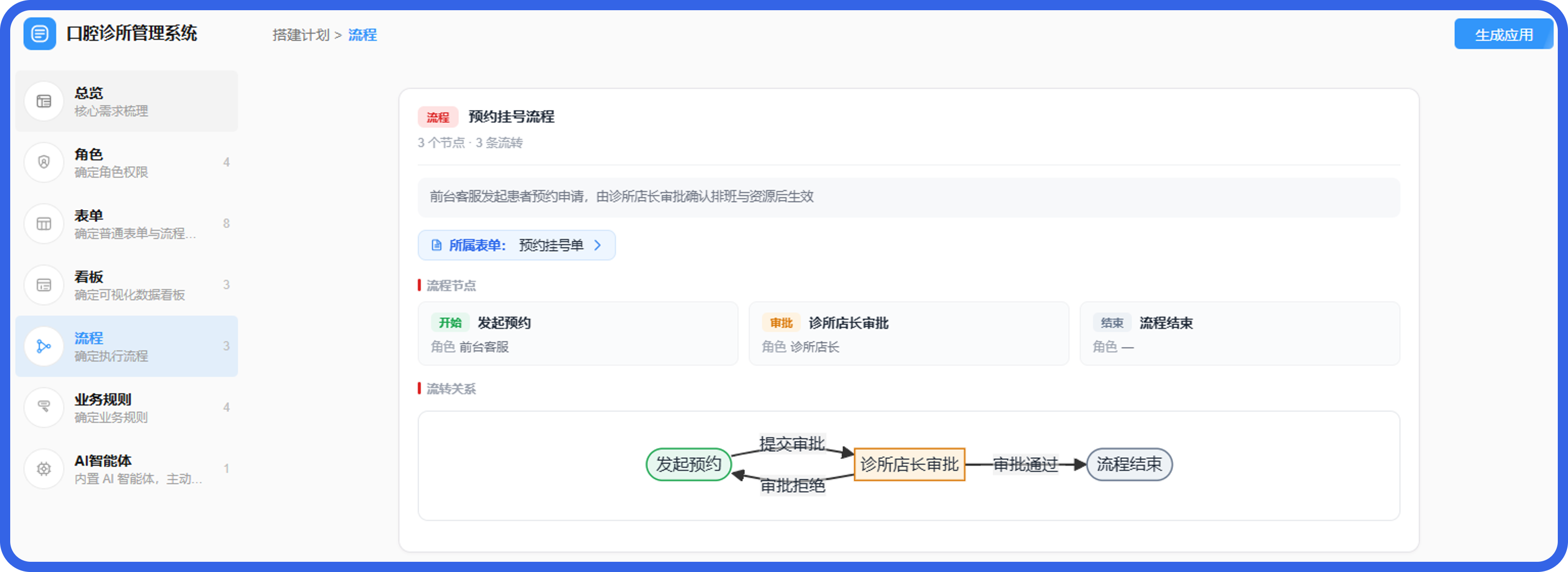 诊所管理系统流程.png