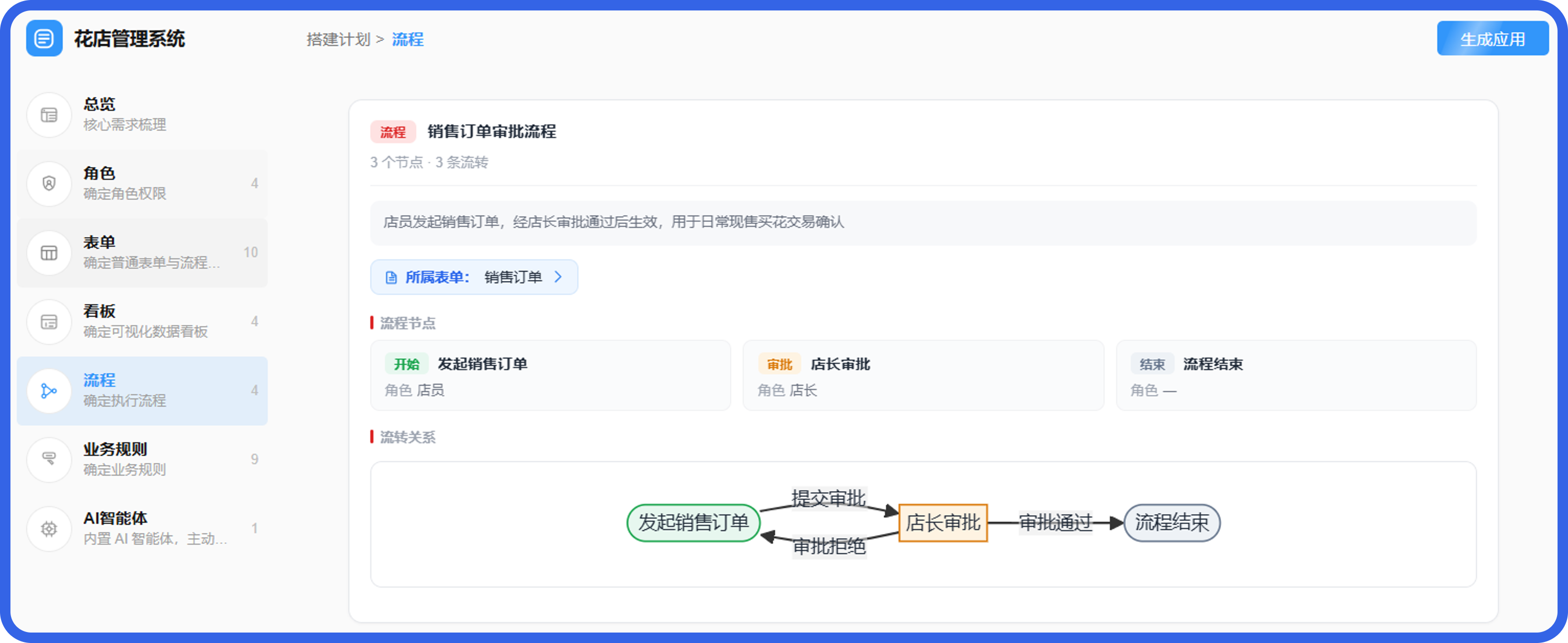 花店管理系统流程@2x.png