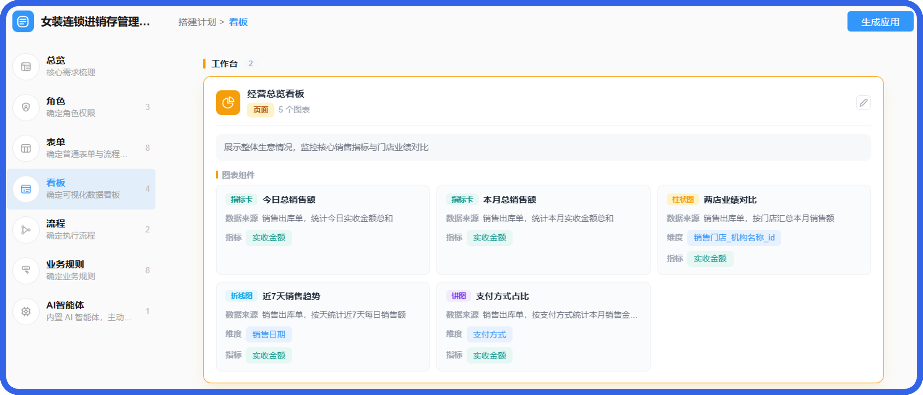 女装管理系统看板@2x.png