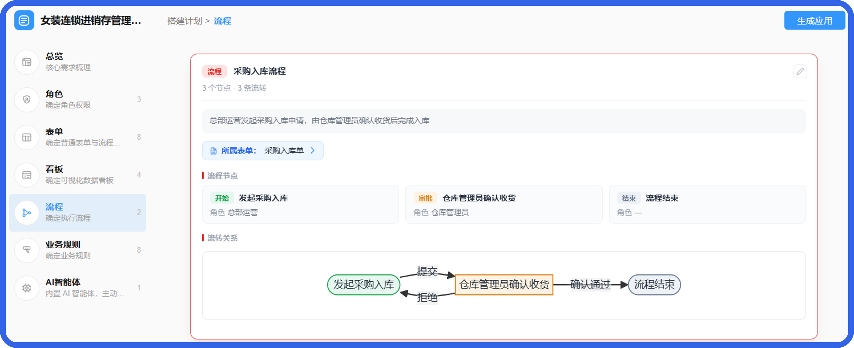 女装管理系统流程@2x.png